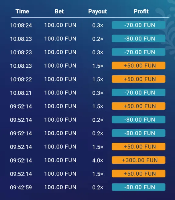 Le Regole di Plinko: Sintesi Operativa
